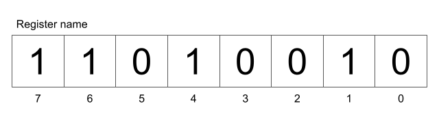 register_with_number